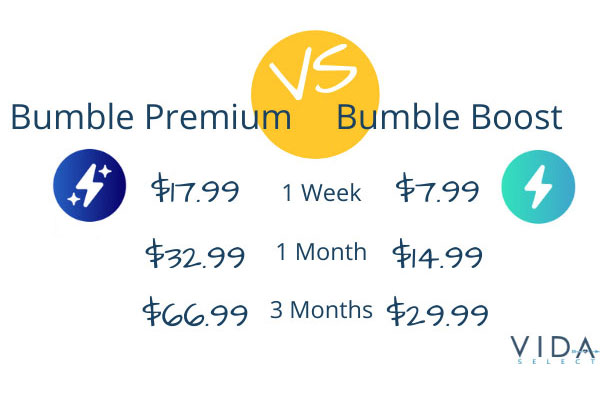 Bumble Premium: What Is It & Is It Worth The Cost? [2023]