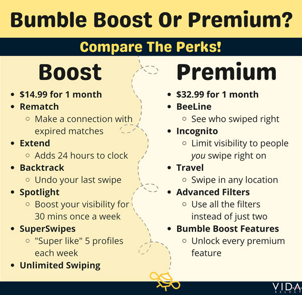 Bumble Boost vs Premium differences