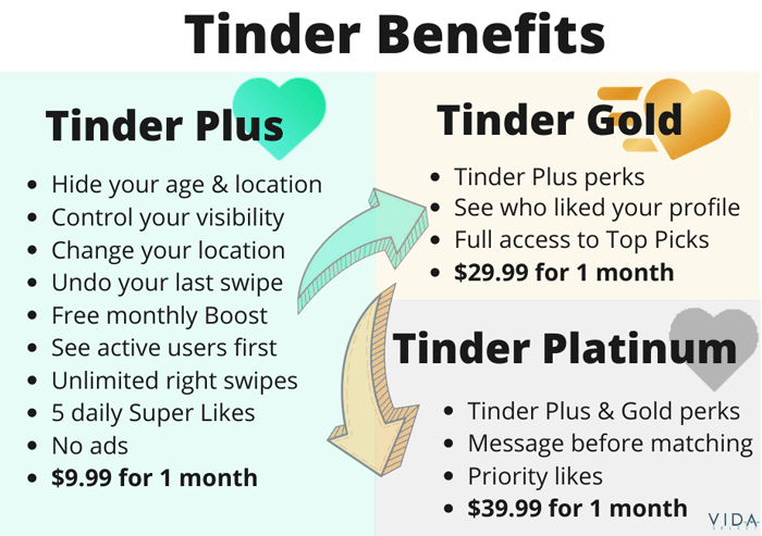 Dating App Like Tinder for partners – there is certainly a Tinder for every thing