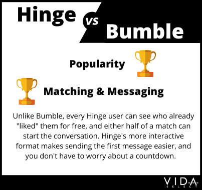 Hinge vs Bumble Matching