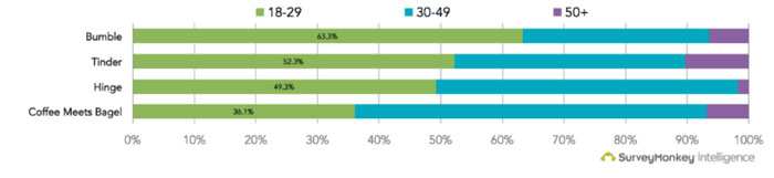 CMB user demographics