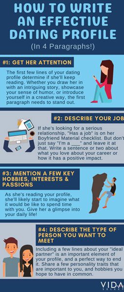 Examples of How to Introduce Yourself on Online Dating Sites