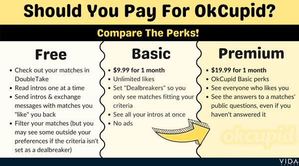 OkCupid Premium vs Basic perks