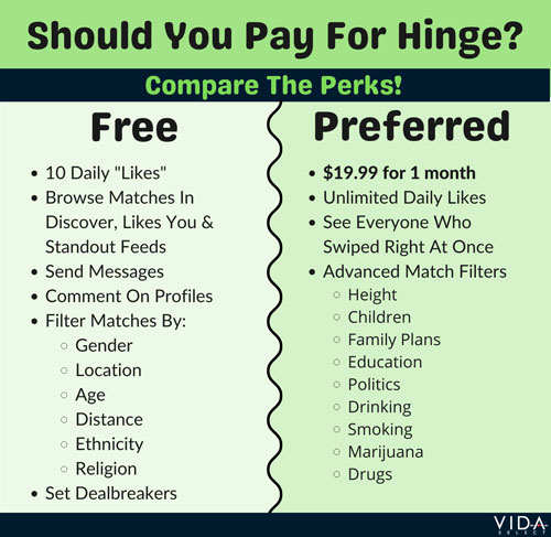 Should you pay for Hinge?