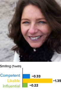 PhotoFeeler smiling tip