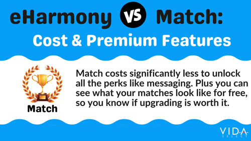 eHarmony vs Match cost