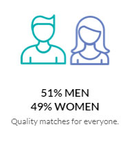 eHarmony gender ratio