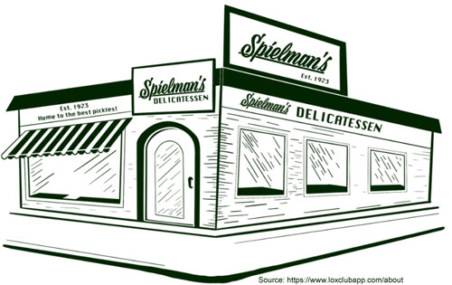 Spielman's Delicatessen, Lox Club App