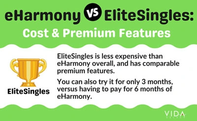 Elite Singles or eHarmony cost comparison