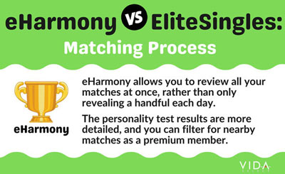 Matching process comparison