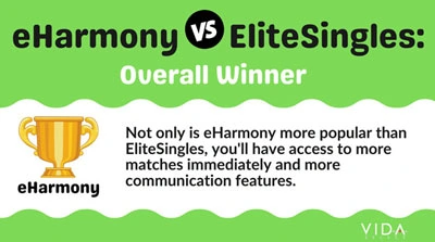 eHarmony vs EliteSingles winner