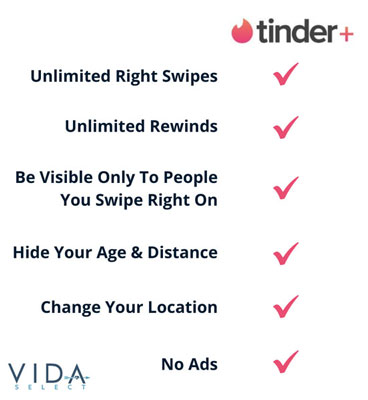 Tinder Plus Perks list