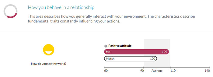 How Does eHarmony Work? An Expert’s Guide To Using eHarmony! 5 How you behave in a relationship metric