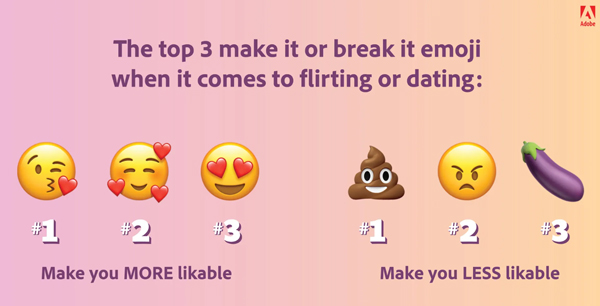 Best and worst emoji for dating app profiles, according to Adobe's Emoji Trend Report