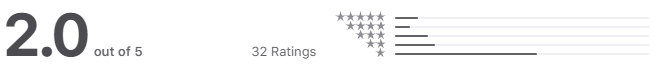 JWed App Store rating of 2.0