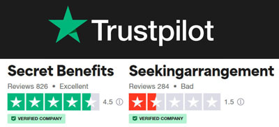 Trustpilot rating comparison