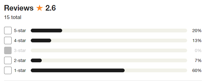 2.6 Trustpilot rating for JWed dating site