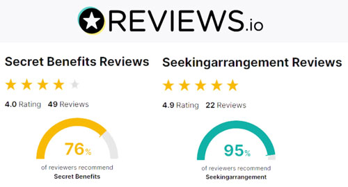 Reviews.io rating comparison