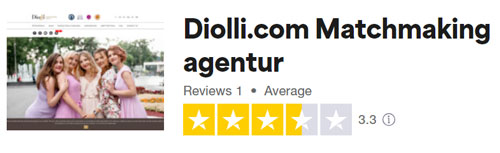 Diolli.com 3.3 rating on Trustpilot
