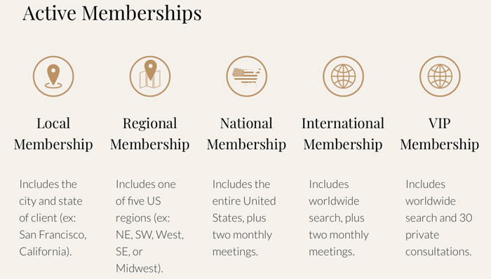 How Much Does It Cost To Hire Ambiance Matchmaking? 2 Ambiance Matchmaking membership levels