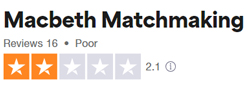 2.1 star rating for Macbeth Matchmaking on Trustpilot