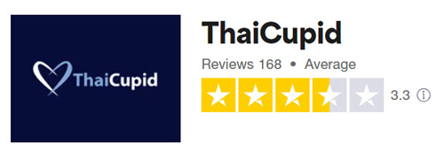 3.3 star Trustpilot rating for ThaiCupid